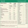 Netamin Vegan Prot3in Triplex fehérjepor - vanília 550 g