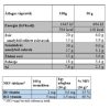DotsDiet Diétás Zellerkrémleves-shake 30g