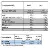 DotsDiet Diétás Brokkolikrémleves-shake 210g