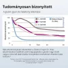 Dr.Wolz Gluten Enzym, glutén enzim kapszula 60 db