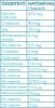 Exilis Multivitamin Komplex Kapszula 60 db