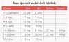 Vitaking VitaFer Junior liposzómás vaskészítmény 120 ml