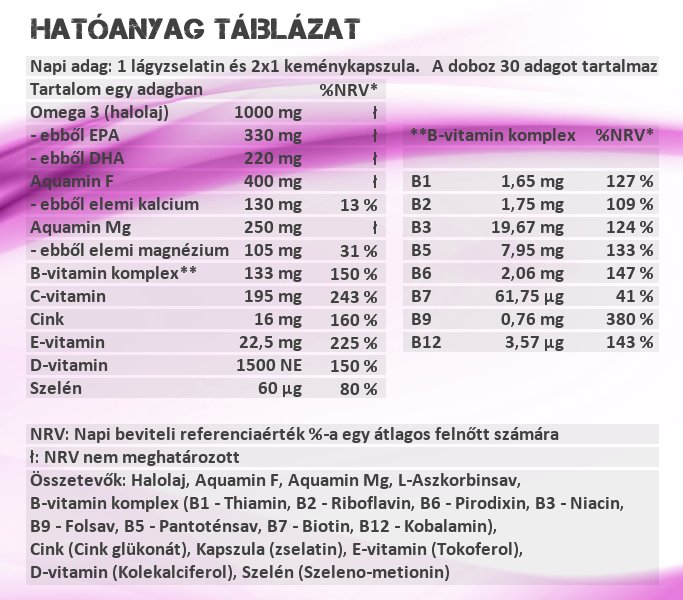 Sensitive Nutrition Babytamin hatóanyag táblázat