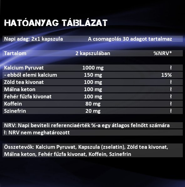 Sensitive Nutrition Fat Loss kapszula hatóanyag táblázat