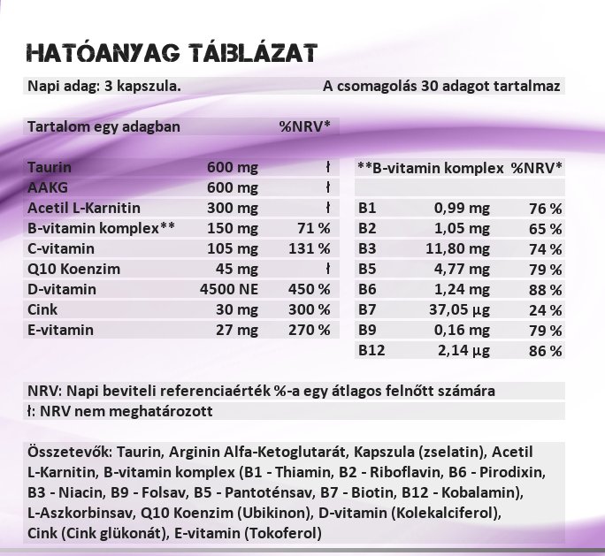 Sensitive Nutrition Fertility for Men kapszula hatóanyag táblázat