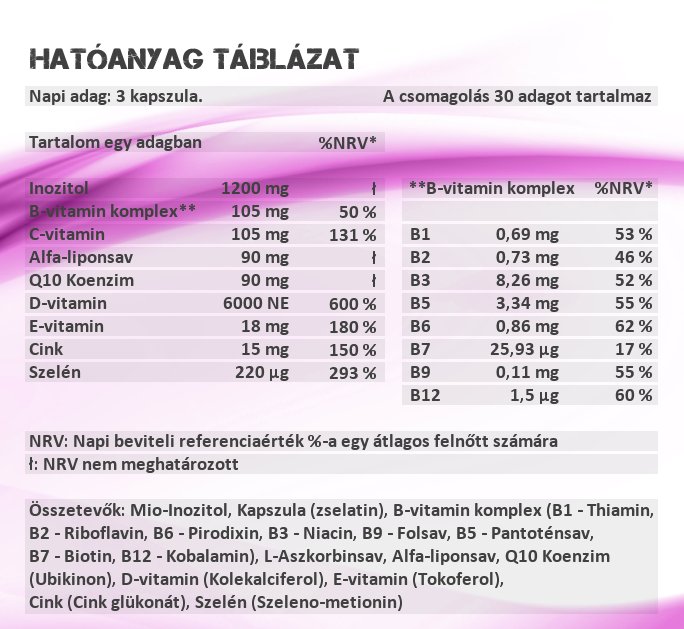 Sensitive Nutrition Fertility for Women kapszulahatóanyag táblázat
