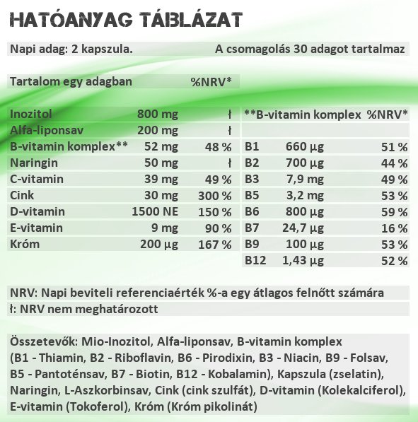 Sensitive Nutrition IR vitamin kapszula hatóanyag táblázat