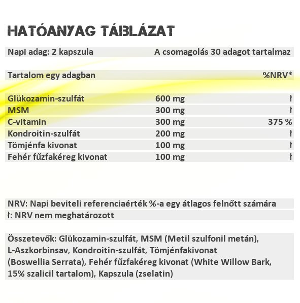 Sensitive Nutrition Izü-Lex kapszula hatóanyag táblázat 