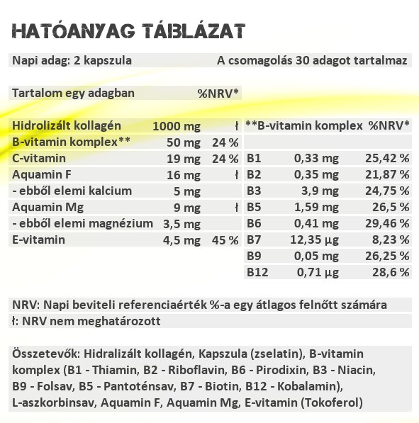 Sensitive Nutrition Kollagén Komplex kapszula hatóanyag táblázat