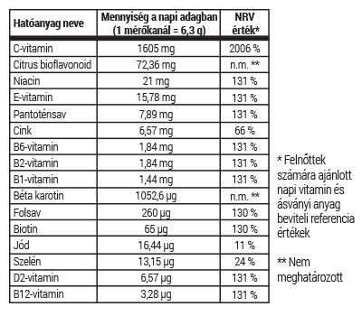 Kindervit trópusi gyümölcs ízű italpor hatóanyag táblázat