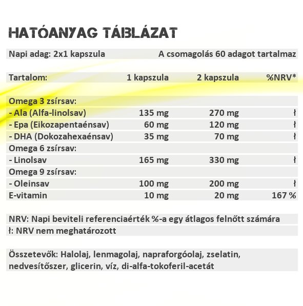Sensitive Nutrition Omega 3-6-9 kapszula hatóanyag táblázat