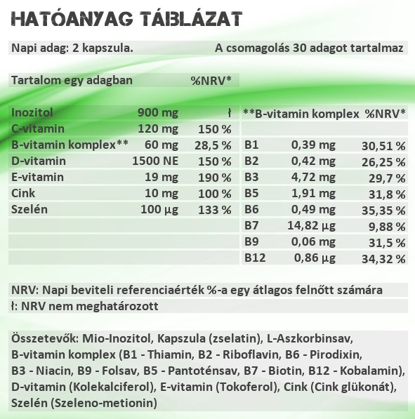 Sensitive Nutrition Pajzs vitamin kapszula hatóanyag táblázat