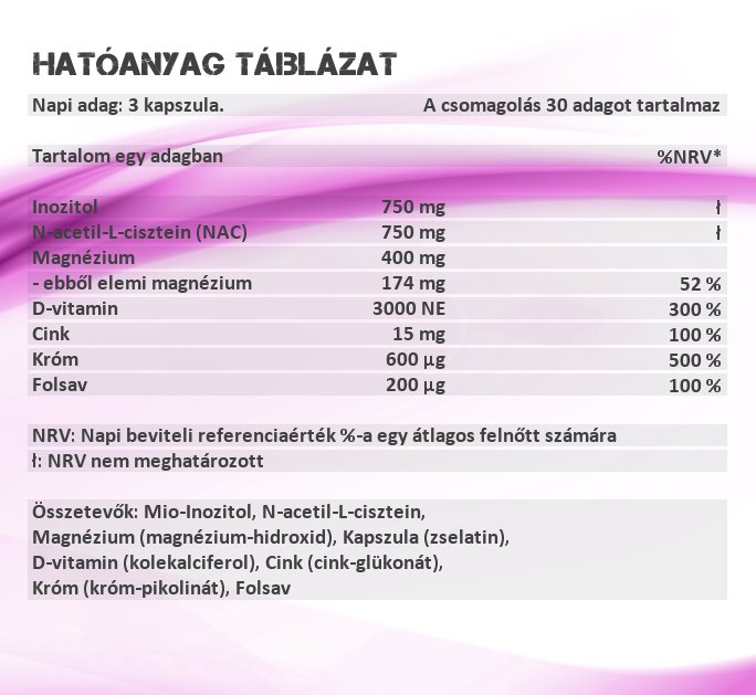 Sensitive Nutrition PCOS kapszula hatóanyag táblázat